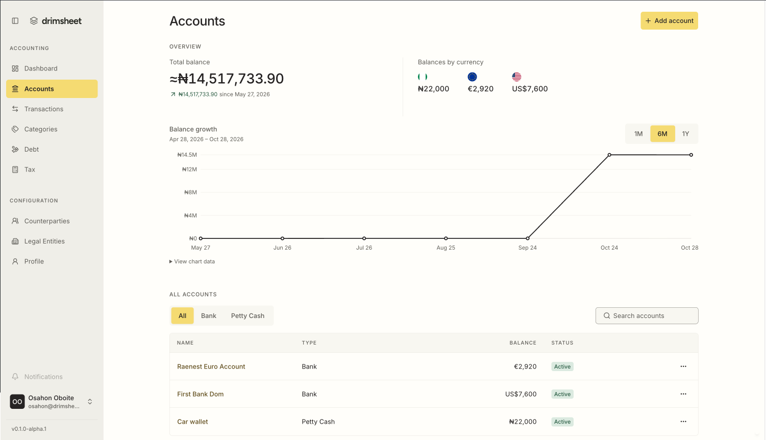 Drimsheet Accounts page with a total balance, naira, euro and US dollar balances, a six-month balance growth chart, and a list of bank and petty cash accounts.